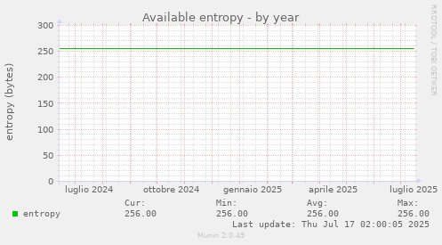 Available entropy