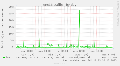 ens18 traffic