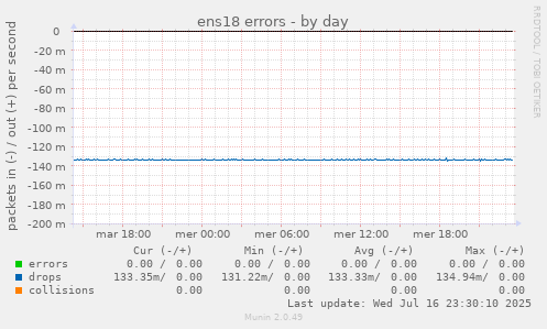 ens18 errors